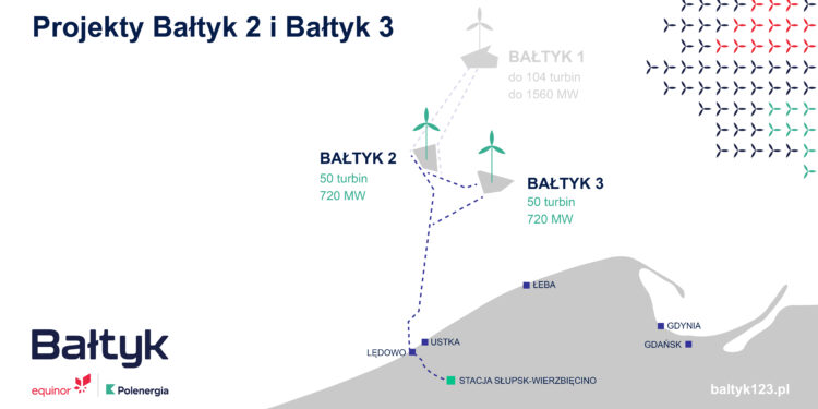 News - Equinor and Polenergia one step closer to building offshore wind farms. The governor has issued a set of construction permits for the Bałtyk 2 and Bałtyk 3 projects