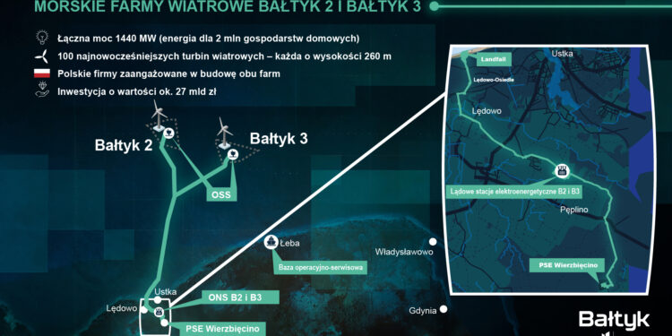 Bałtyk 2 - The construction of the Bałtyk 2 and Bałtyk 3 offshore wind farms has begun. One of the largest energy projects in the history of Poland has entered the implementation phase