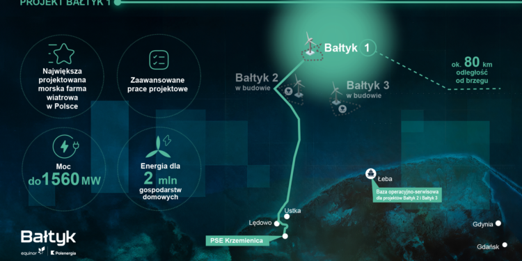 Bałtyk 1 - Bałtyk 1 Awarded CfD in Poland’s First Offshore Wind Auction 